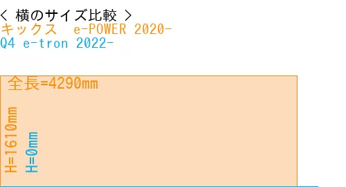 #キックス  e-POWER 2020- + Q4 e-tron 2022-